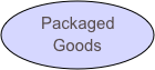 Packaged Goods